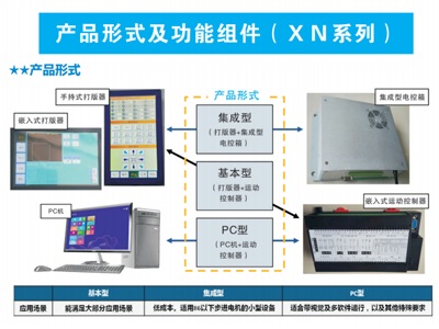 XN系列